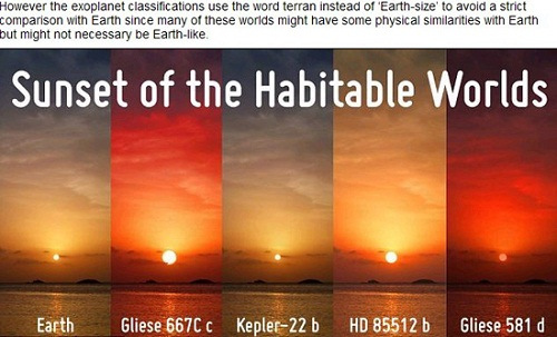 “宜居行星”Gliese 581d、HD 85512b、Kepler 22b、Gliese 667Cc上可能出現(xiàn)的落日景象和地球(左一)落日對比圖(網(wǎng)頁截圖)