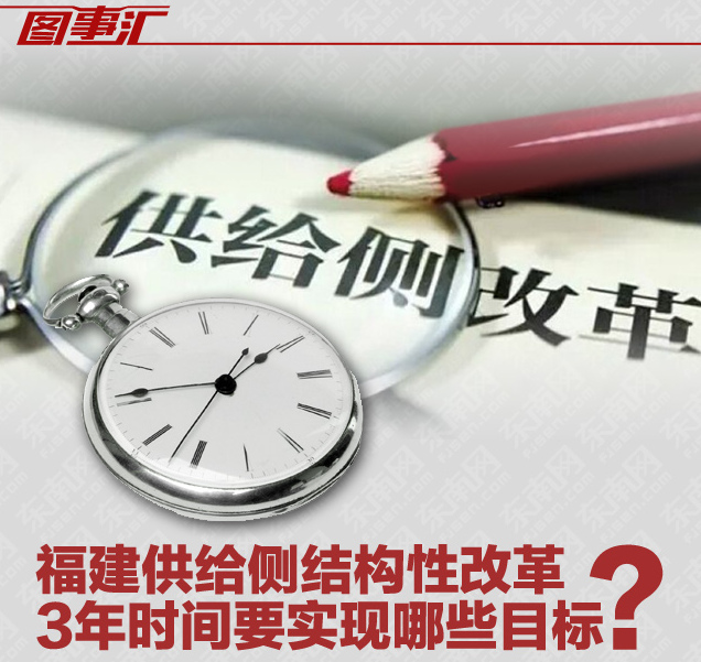 供給側(cè)結(jié)構(gòu)性改革 3年時間要實現(xiàn)哪些目標？