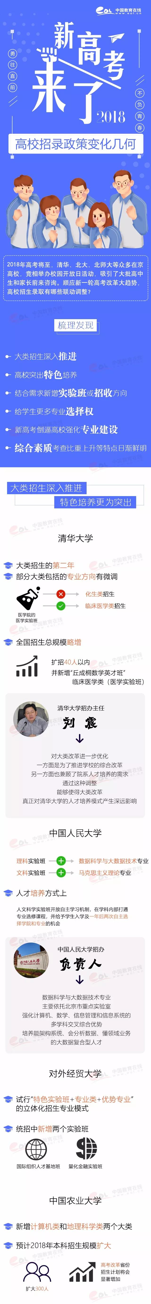 新高考來了，名校招生變化了解一下！;新高考;新高考變化;招生變化;2018高考