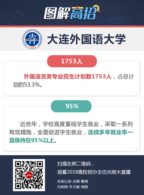 大連外國語大學：大部分專業(yè)都可轉(zhuǎn)出轉(zhuǎn)入