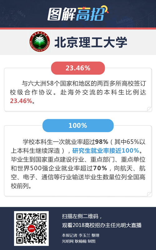 北京理工大學：普通本科一批招生實行零調(diào)劑