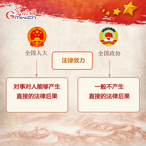 2019年全國(guó)兩會(huì)來啦 人大政協(xié)知多少