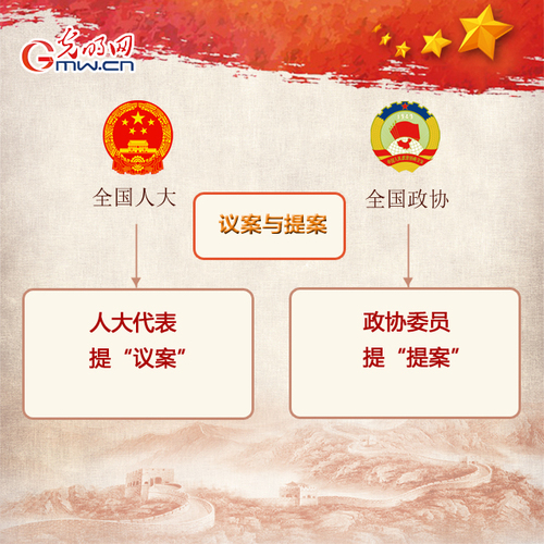 2019年全國(guó)兩會(huì)來啦 人大政協(xié)知多少