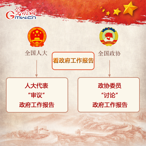 2019年全國(guó)兩會(huì)來啦 人大政協(xié)知多少