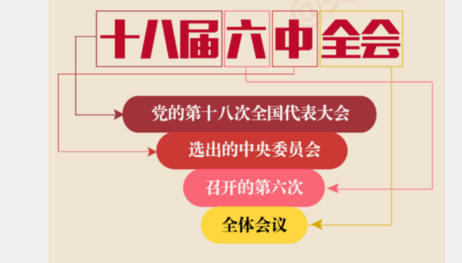 一圖｜十八屆六中全會要討論哪些大事？